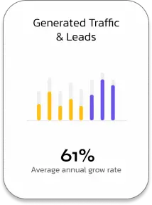 Generated Traffic Leads