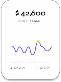 Generated Traffic Leads